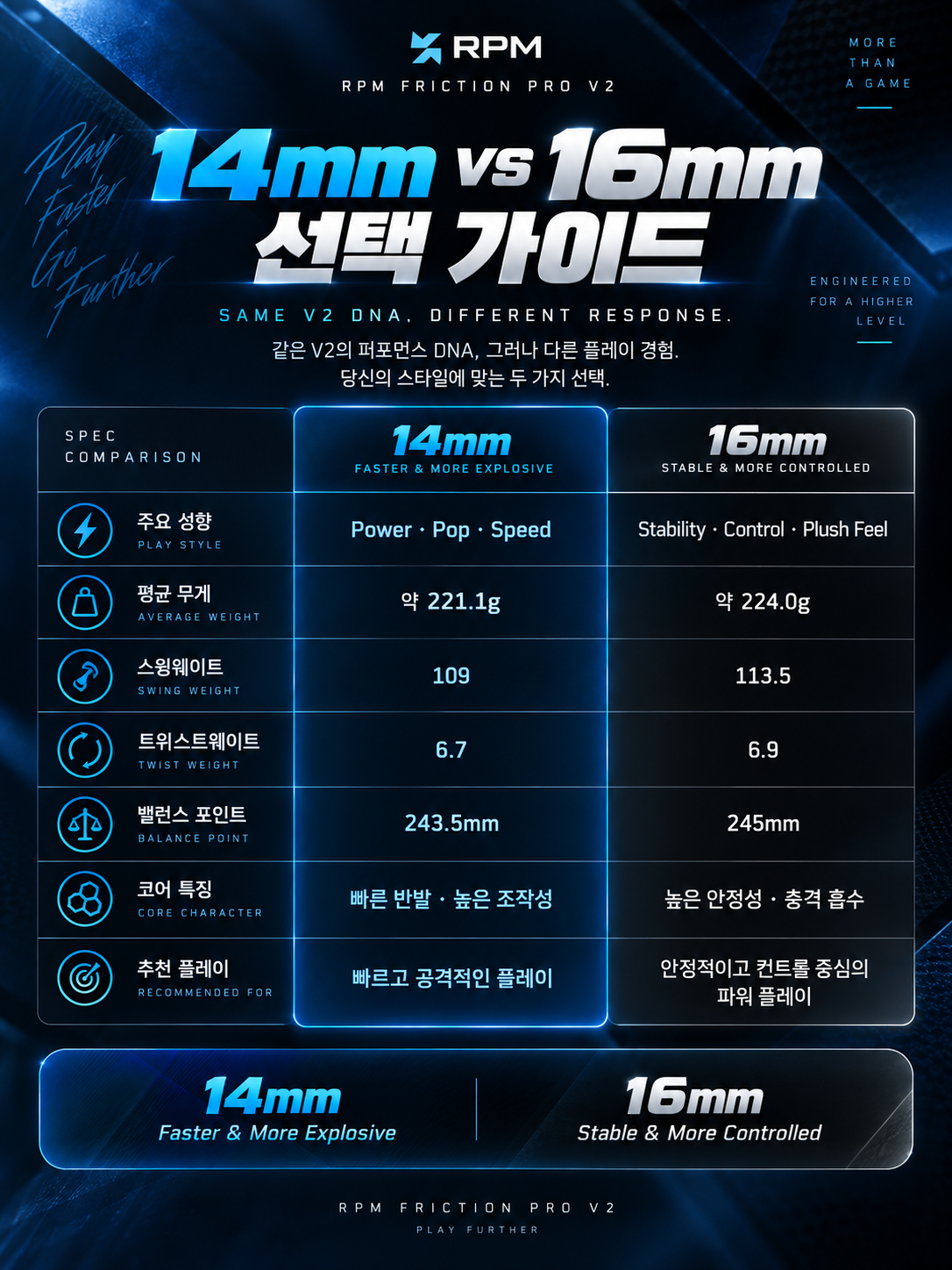 RPM Friction Pro V2 14mm 하이브리드 플랫탑 피클볼 패들 · 5