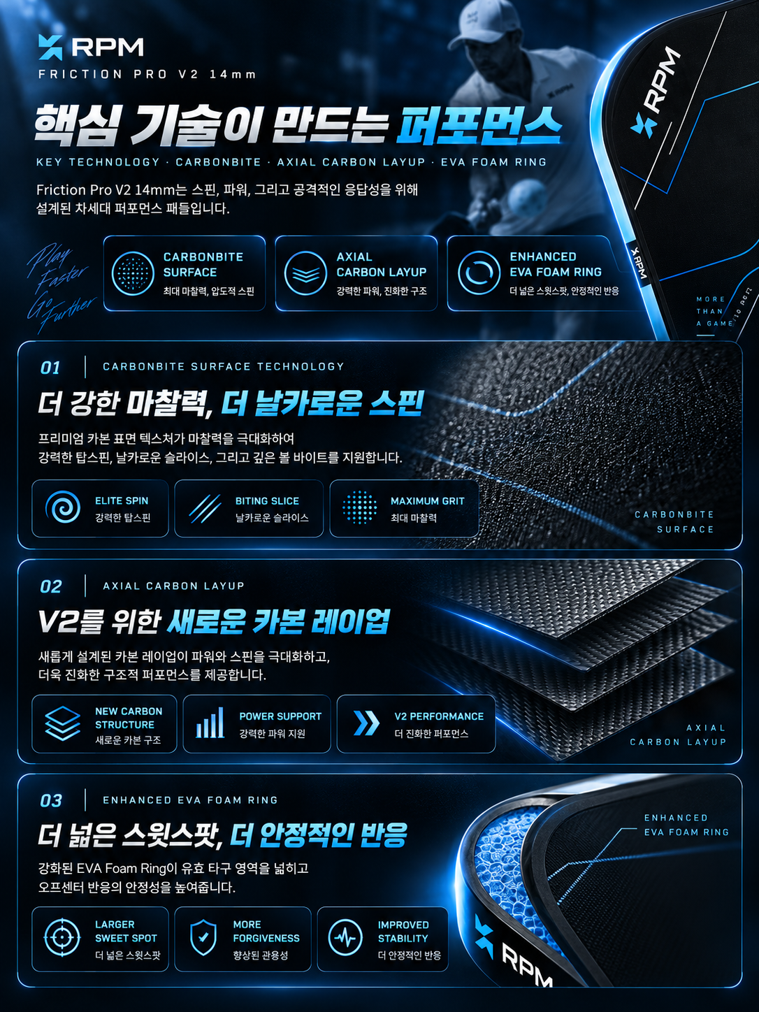 RPM Friction Pro V2 14mm 하이브리드 플랫탑 피클볼 패들 · 8