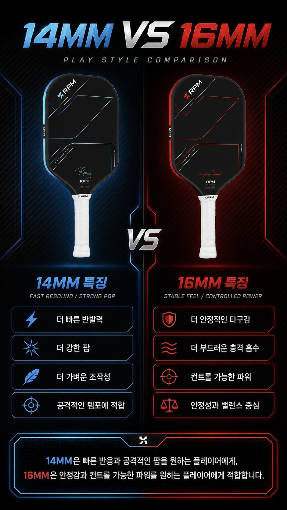 스포모티브 RPM FRICTION PRO 14mm Elongated V2 피클볼 패들 · 6