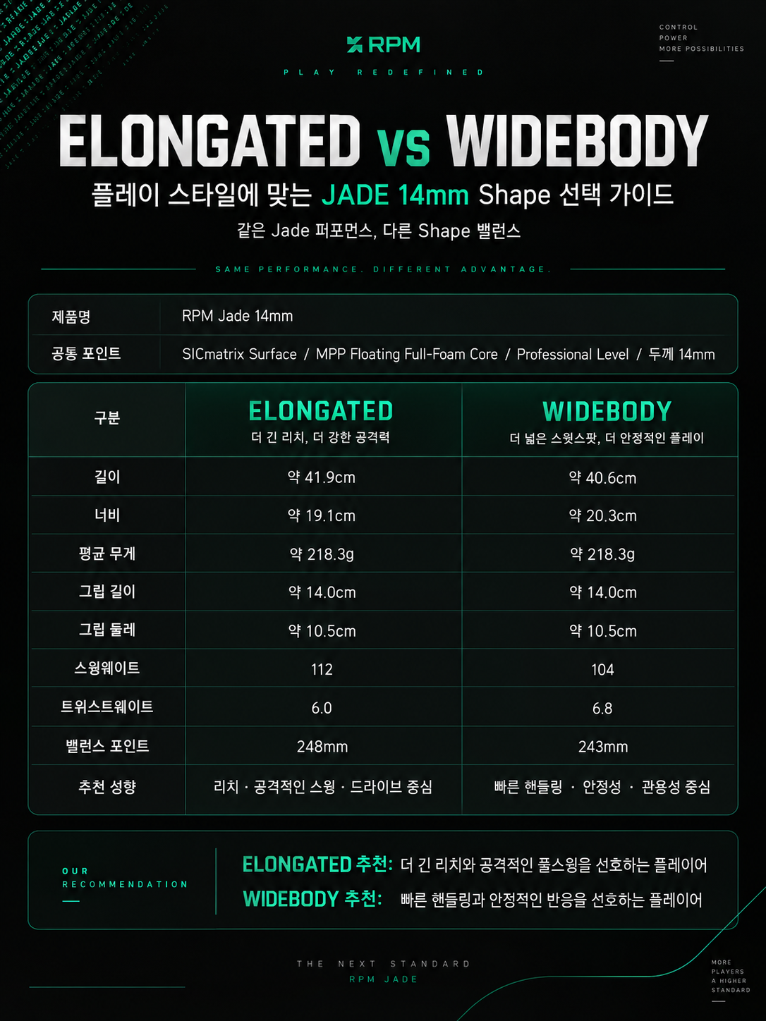 [예약판매]RPM 제이드 JADE 14mm Widebody 피클볼 패들 · 20