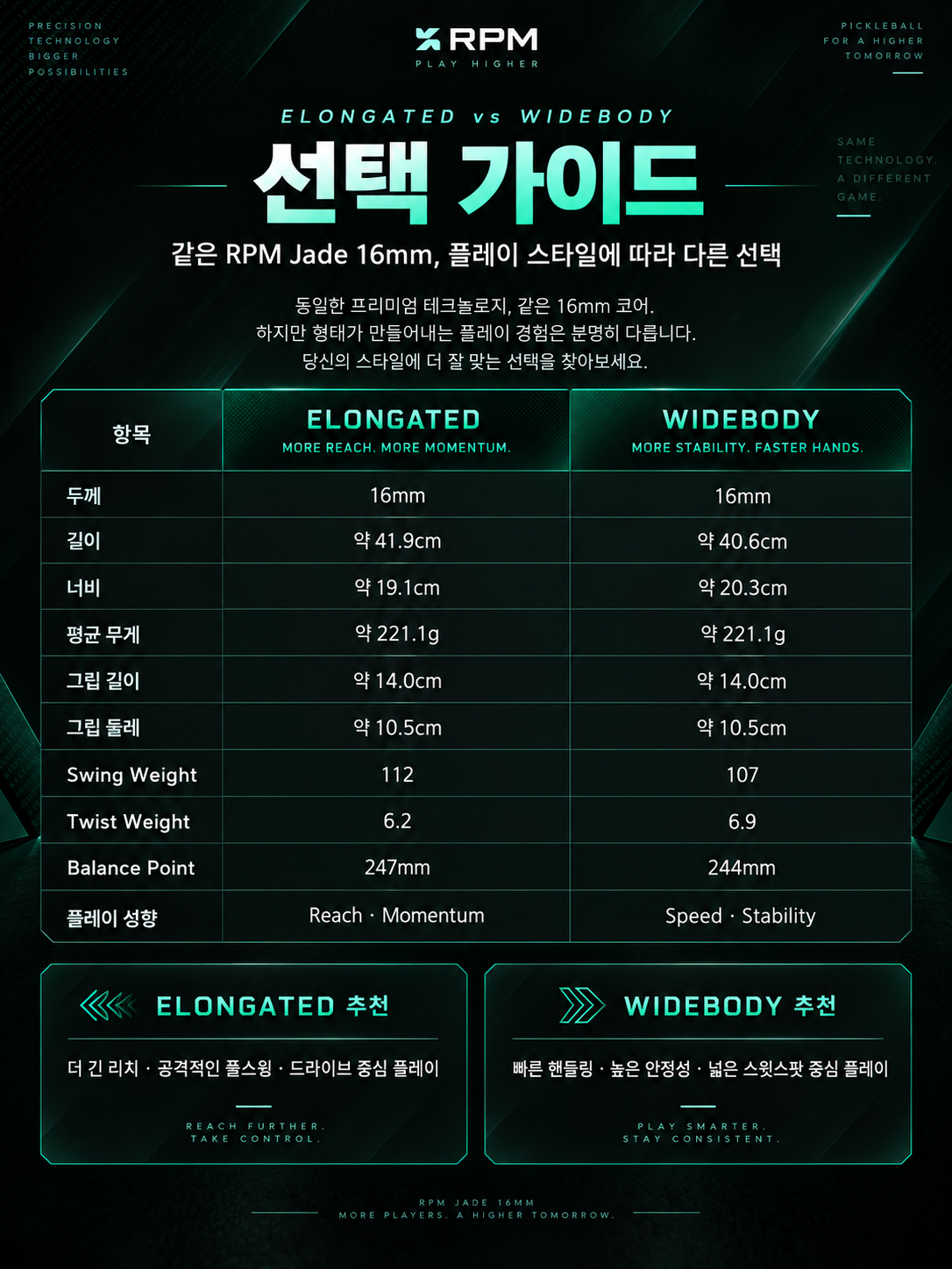 [예약판매]RPM 제이드 JADE 16mm Elongated 피클볼 패들 · 21