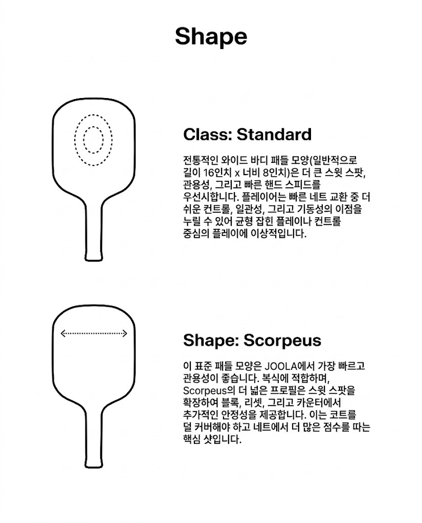 스포모티브 JOOLA Scorpeus Pro V Anna Bright Collin Johns Club Green 16mm 율라 스콜피우스 그린 피클볼 패들 · 6