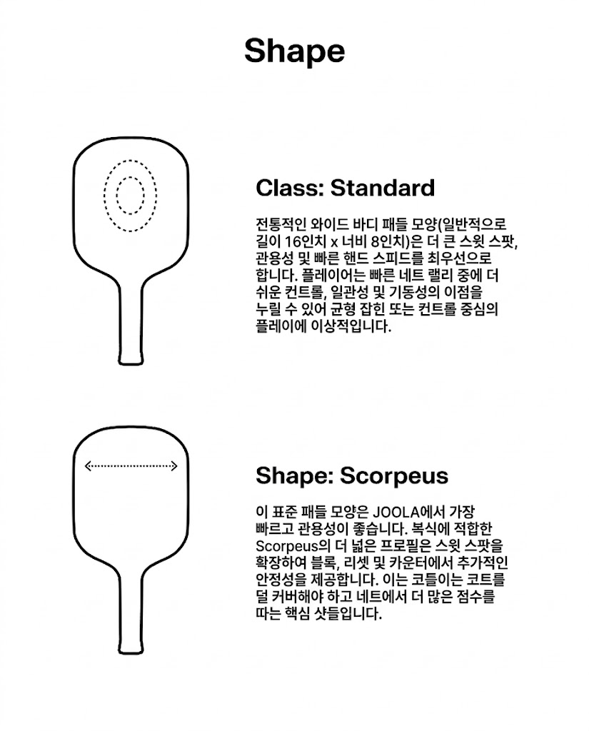 스포모티브 JOOLA Scorpeus Pro V Anna Bright JOOLA Yellow 14mm 16mm 율라 스콜피우스 옐로우 피클볼 패들 · 6
