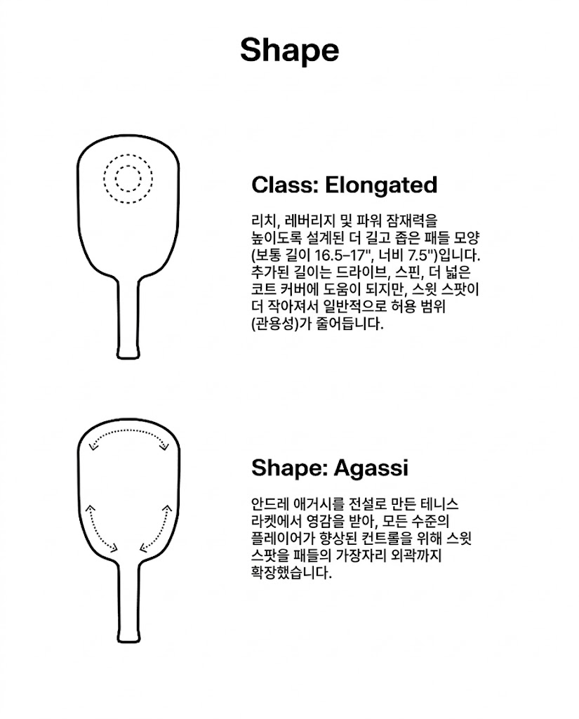 스포모티브 JOOLA Agassi Pro V Andre Agassi Royal Blue 14mm 16mm 율라 애거시 블루 피클볼 패들 · 11