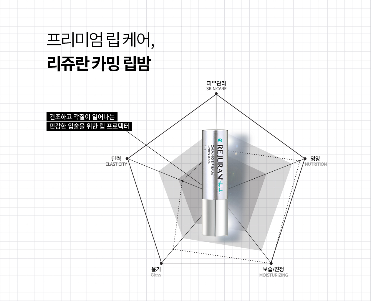 rejuran PDRN lip care