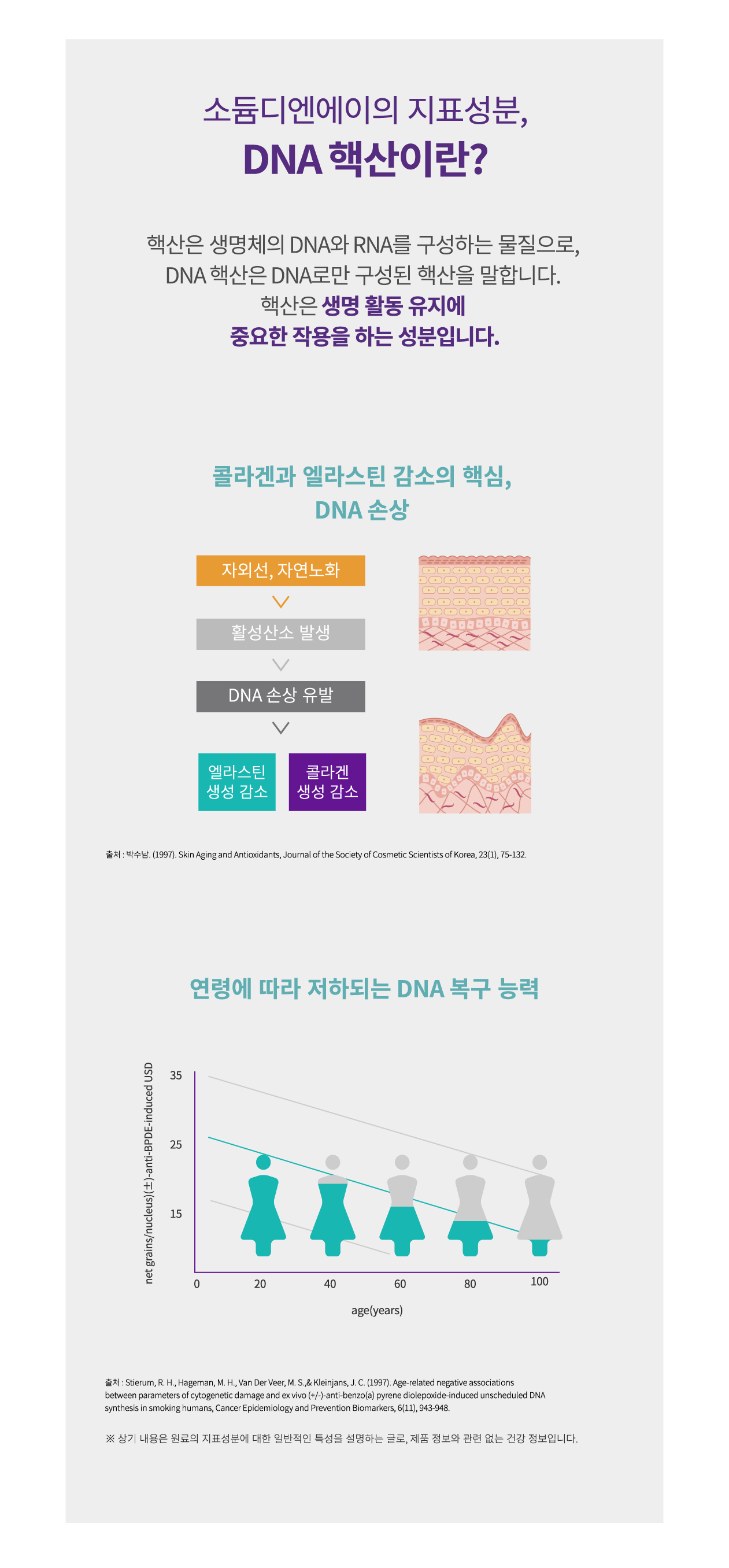 rejuran DNA beauty supplement