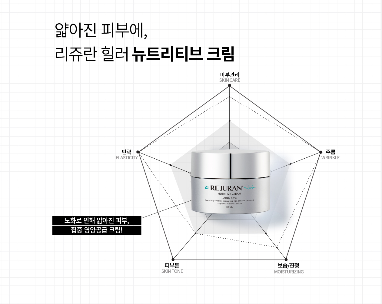 rejuran PDRN moisturizing cream
