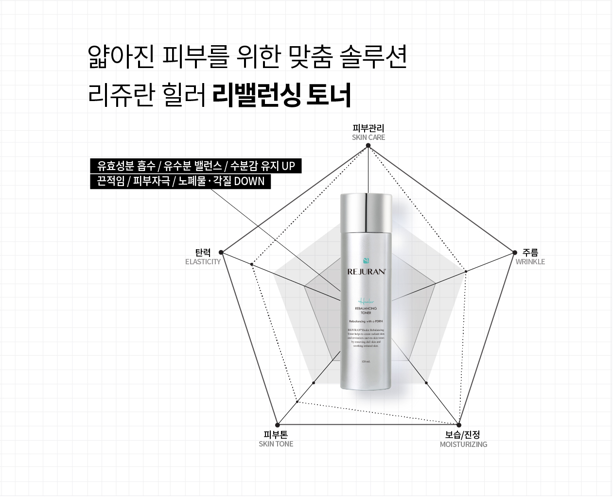 rejuran PDRN toner