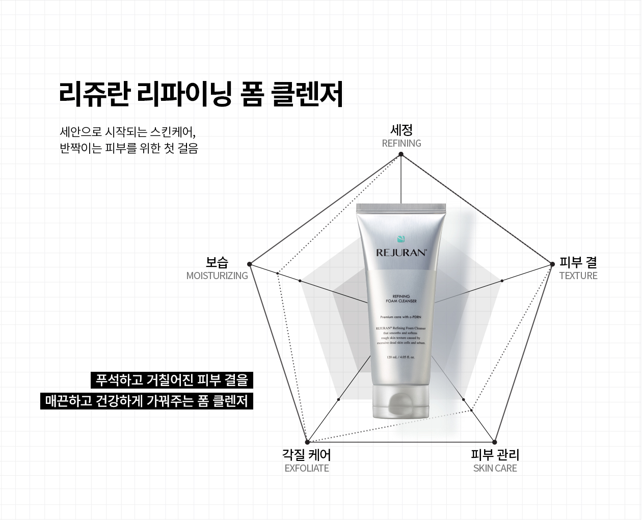 rejuran PDRN cleansing foam