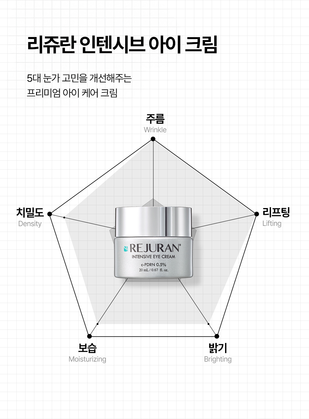 rejuran PDRN eye cream