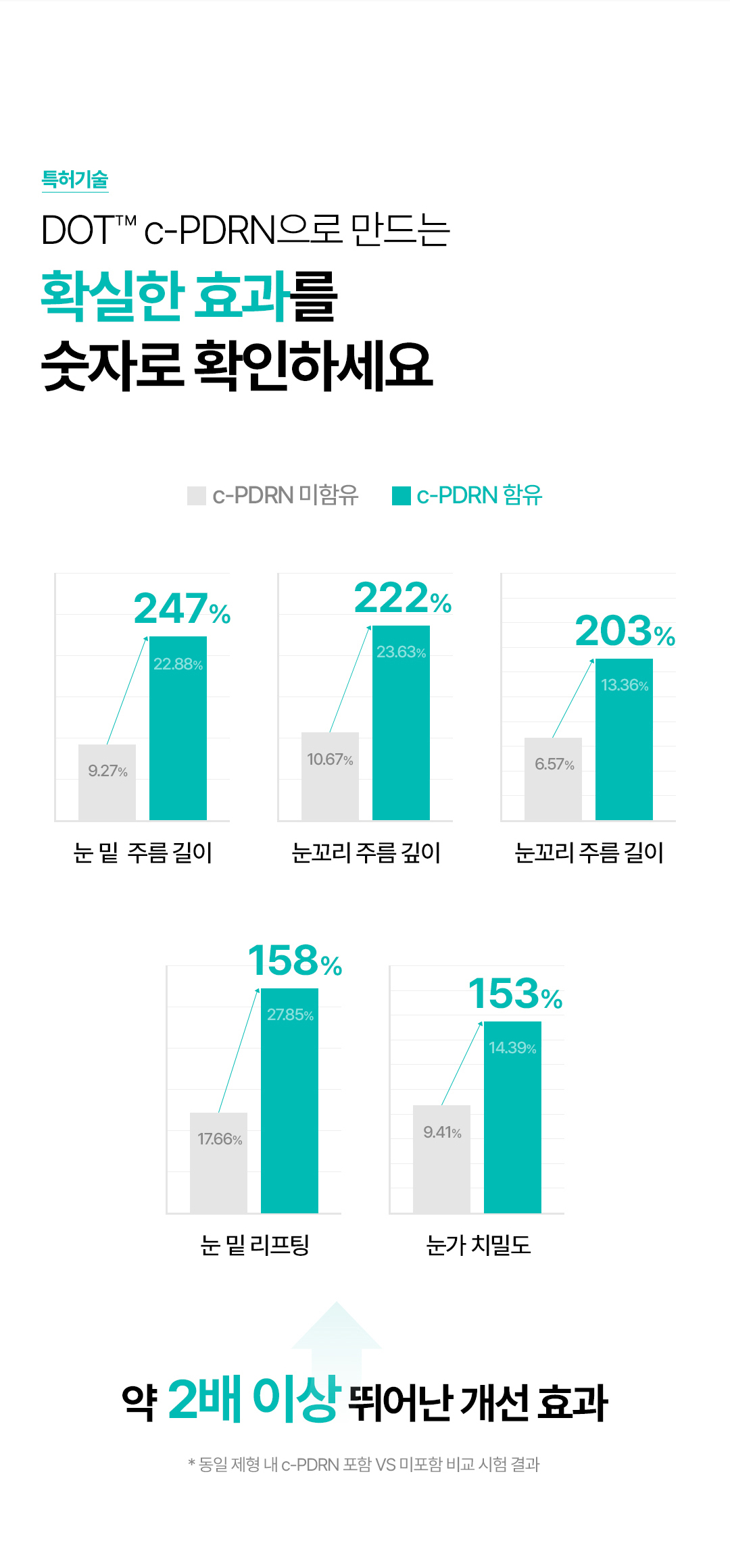 rejuran PDRN eye cream