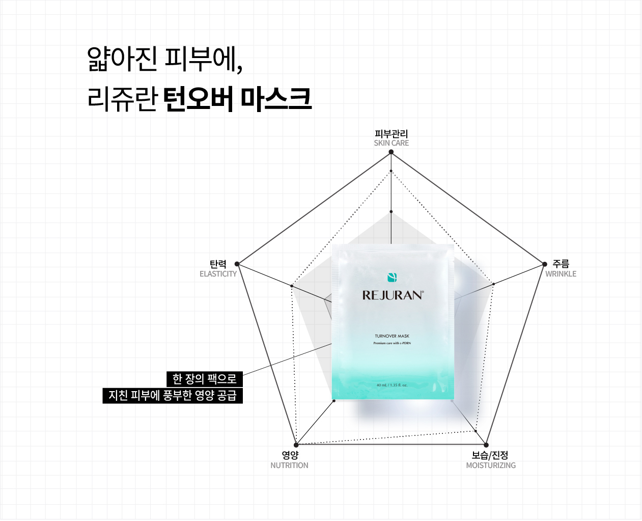 rejuran PDRN sheet mask