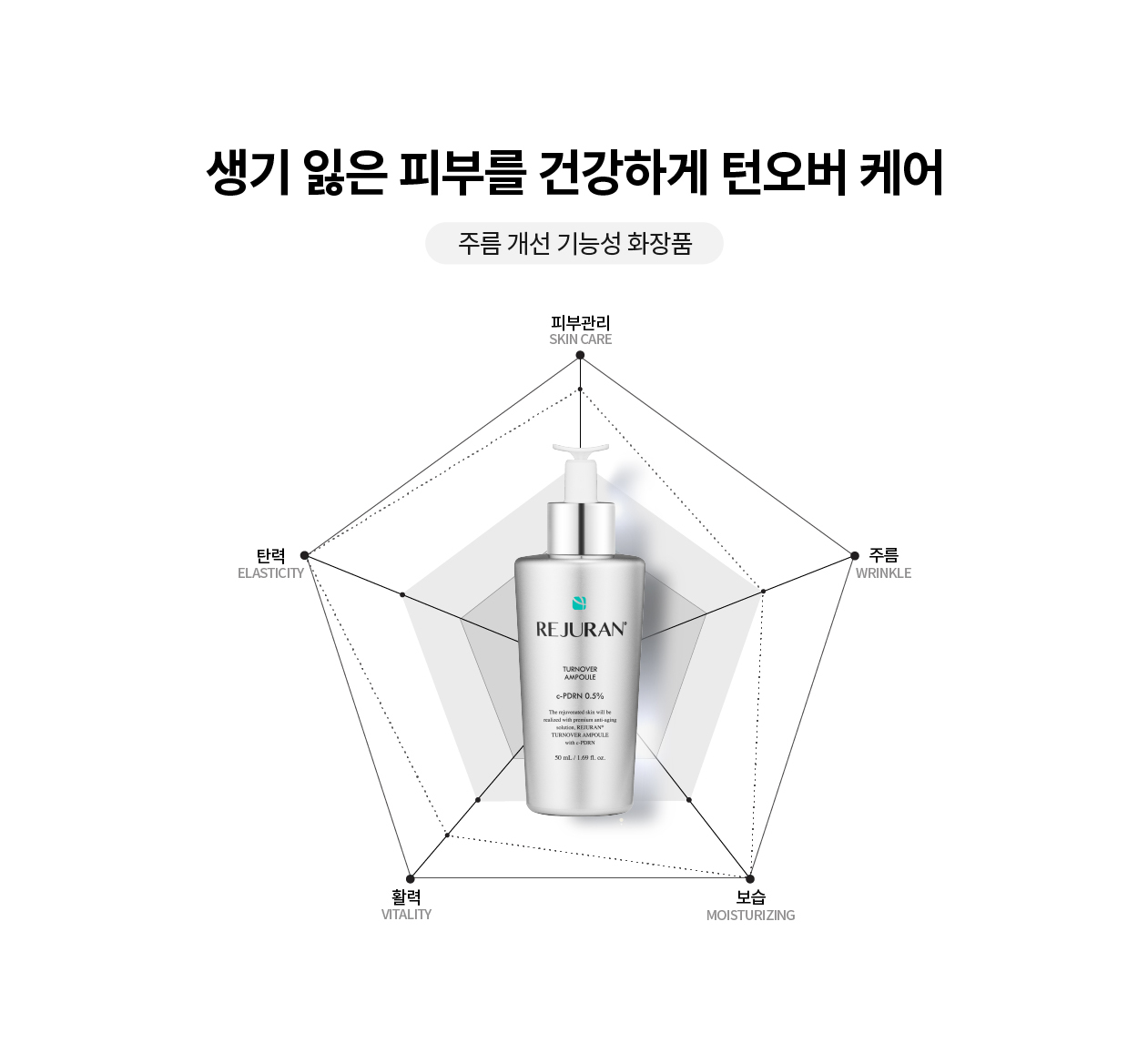 rejuran PDRN concentrated ampoule