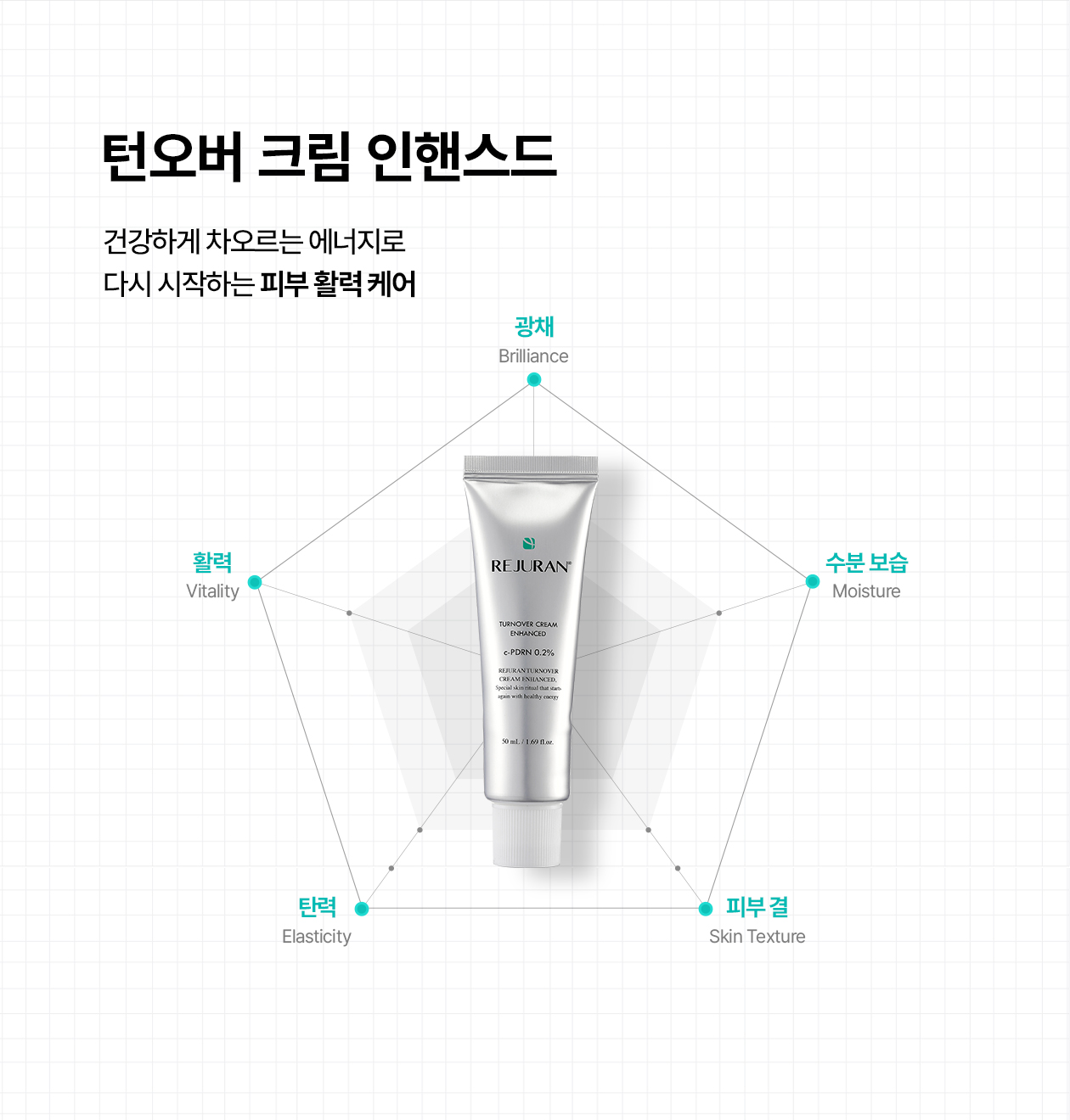 rejuran PDRN moisturizing cream