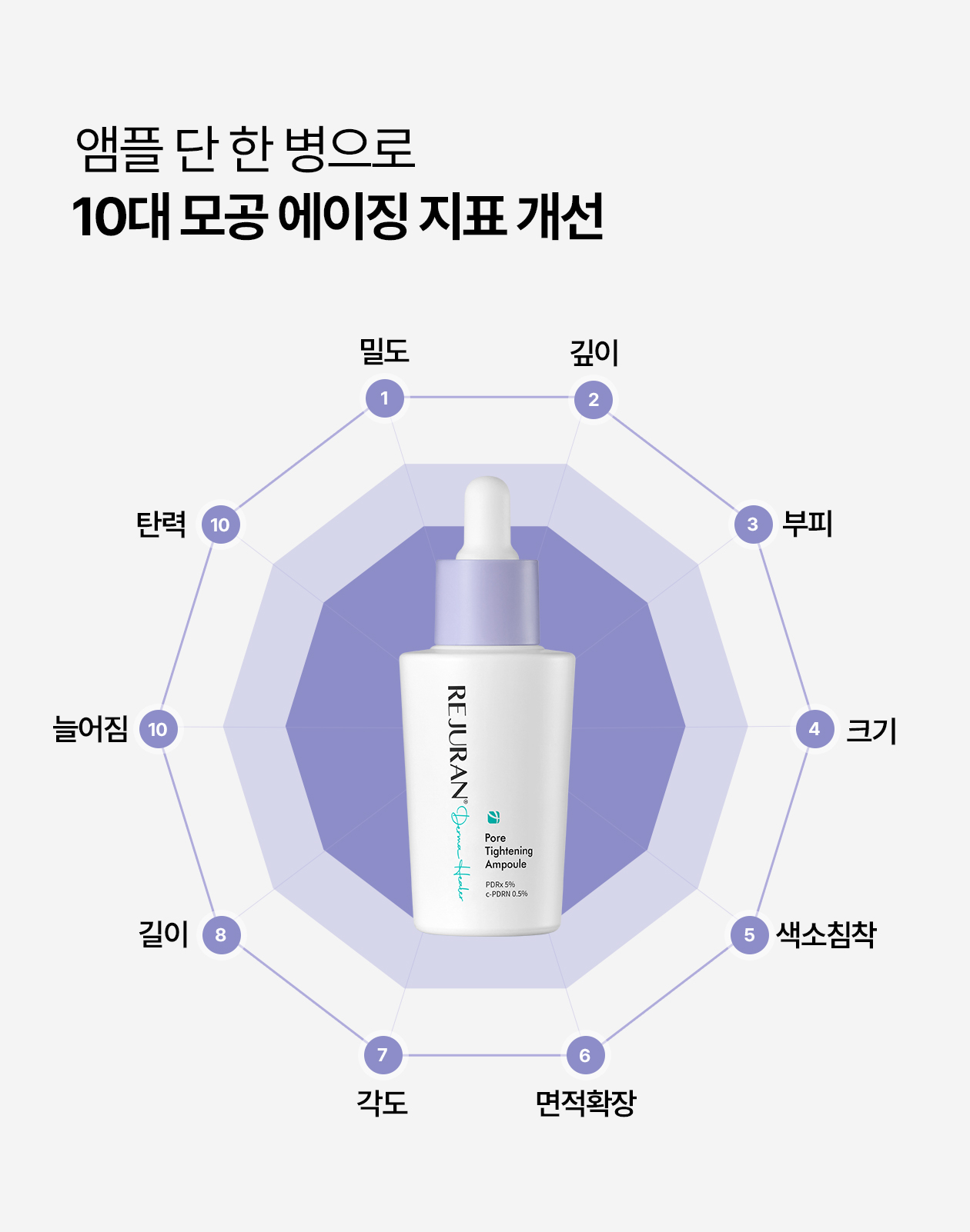 rejuran PDRN concentrated ampoule