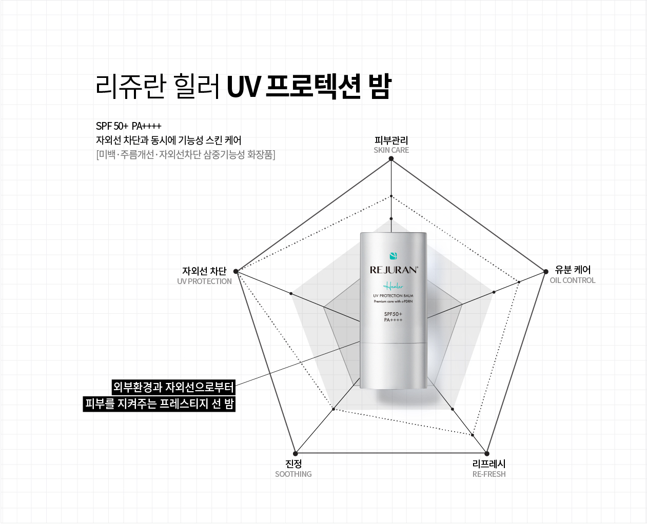rejuran PDRN skincare set