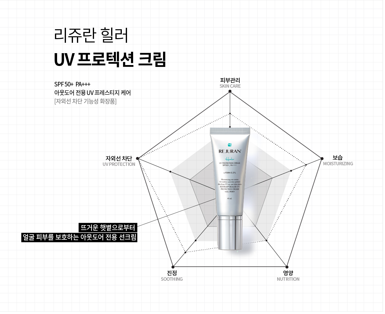 rejuran PDRN skincare set