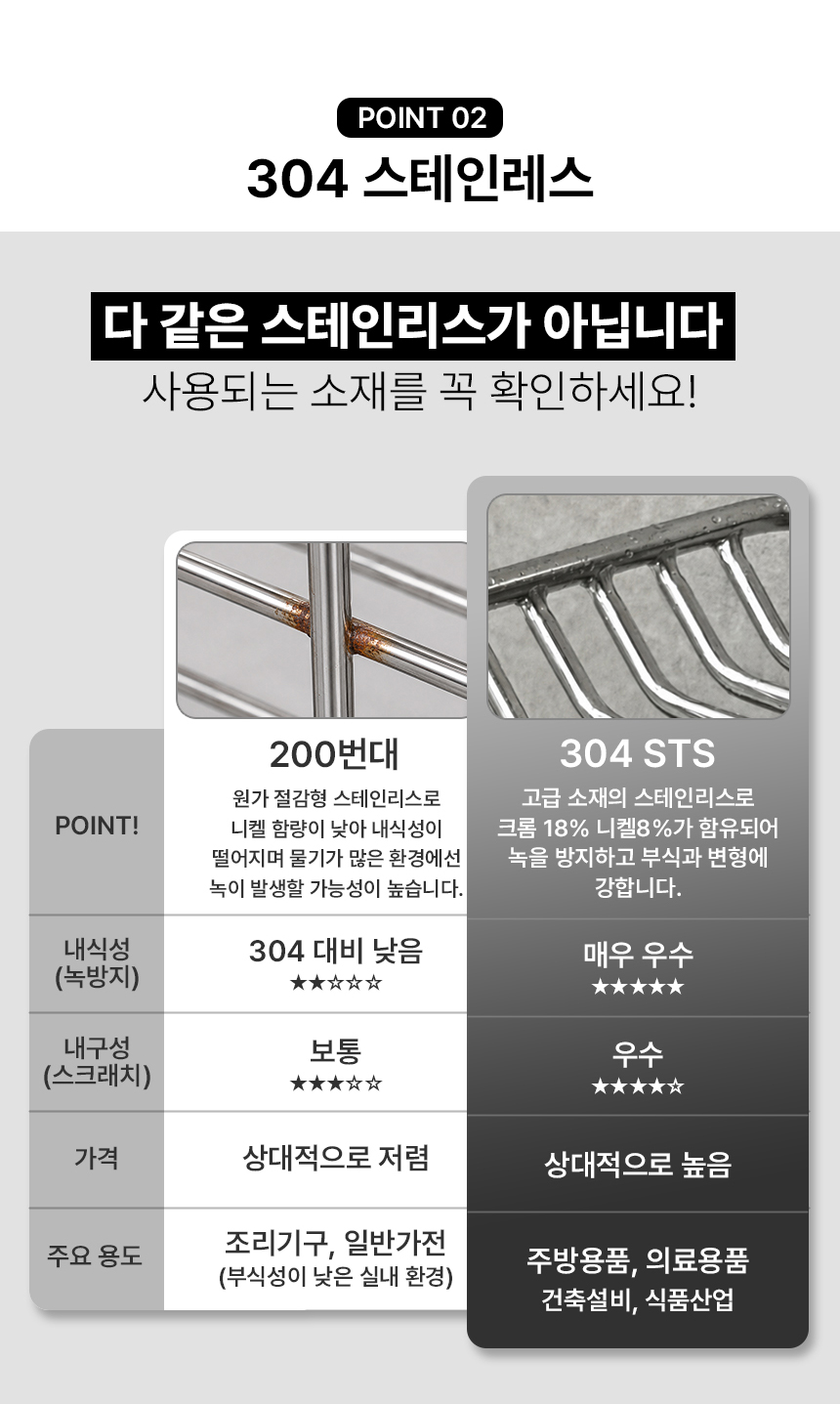 304 스텐 싱크대 구멍 마개 세제통 무광 상세 이미지 8