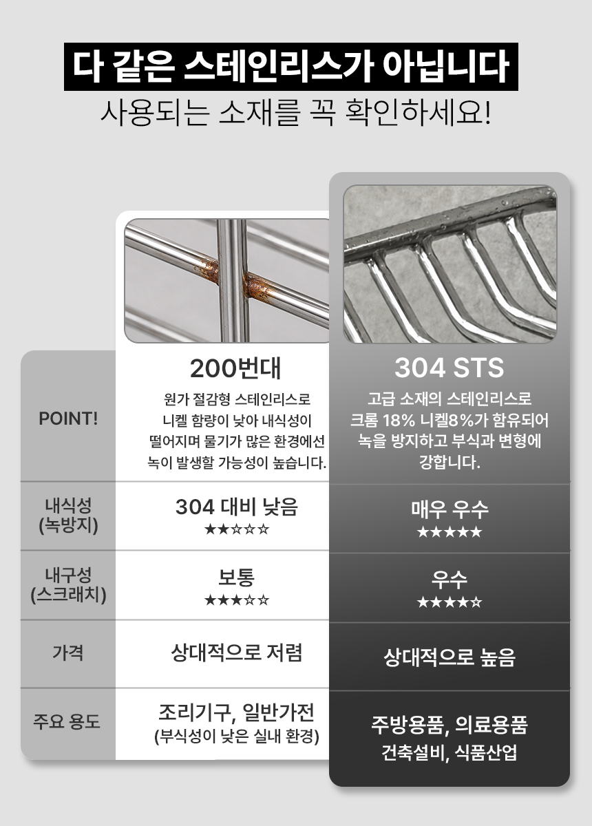물빠짐 올스텐 싱크대 수세미 거치대 걸이 받침대 수세미렉 싱크 캐 상세 이미지 4