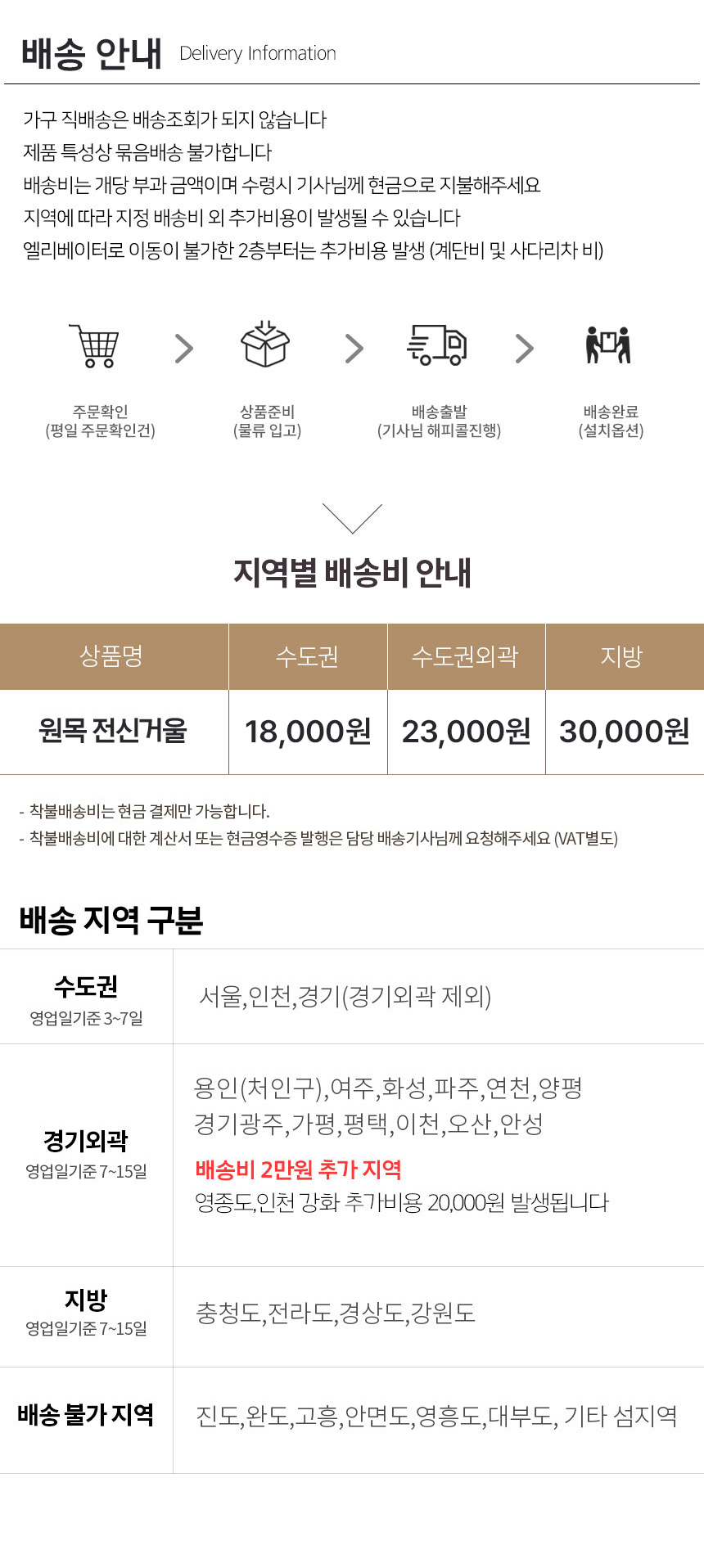 상품의 상세 설명 이미지