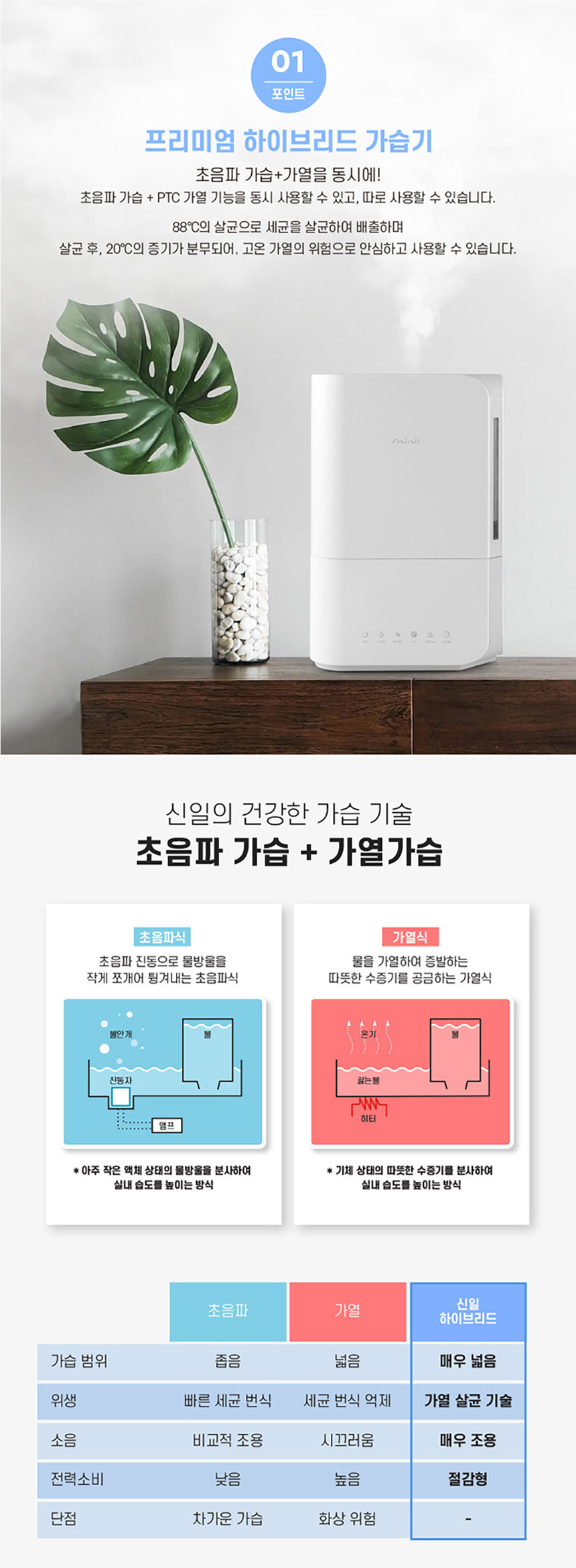 신일 대용량 복합식가습기 저온가열 하이브리드 타워 상세 이미지 7