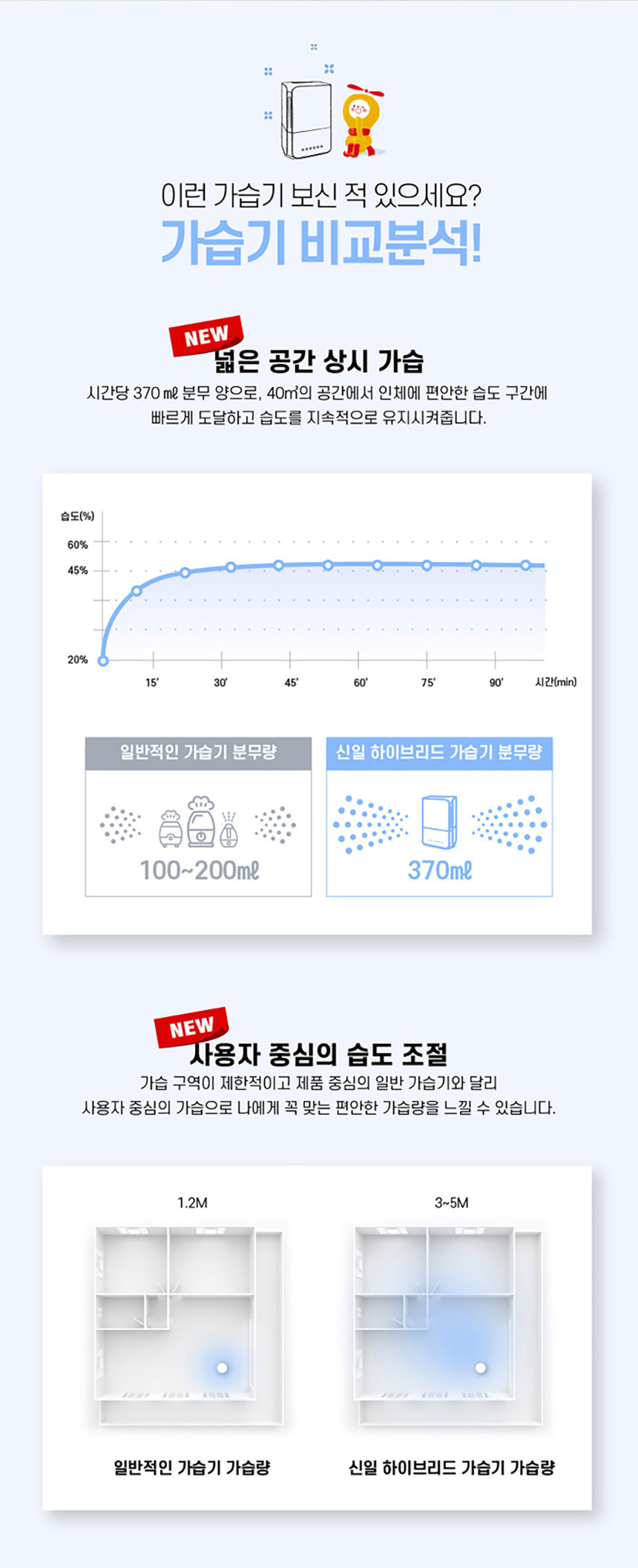 신일 대용량 복합식가습기 저온가열 하이브리드 타워 상세 이미지 11
