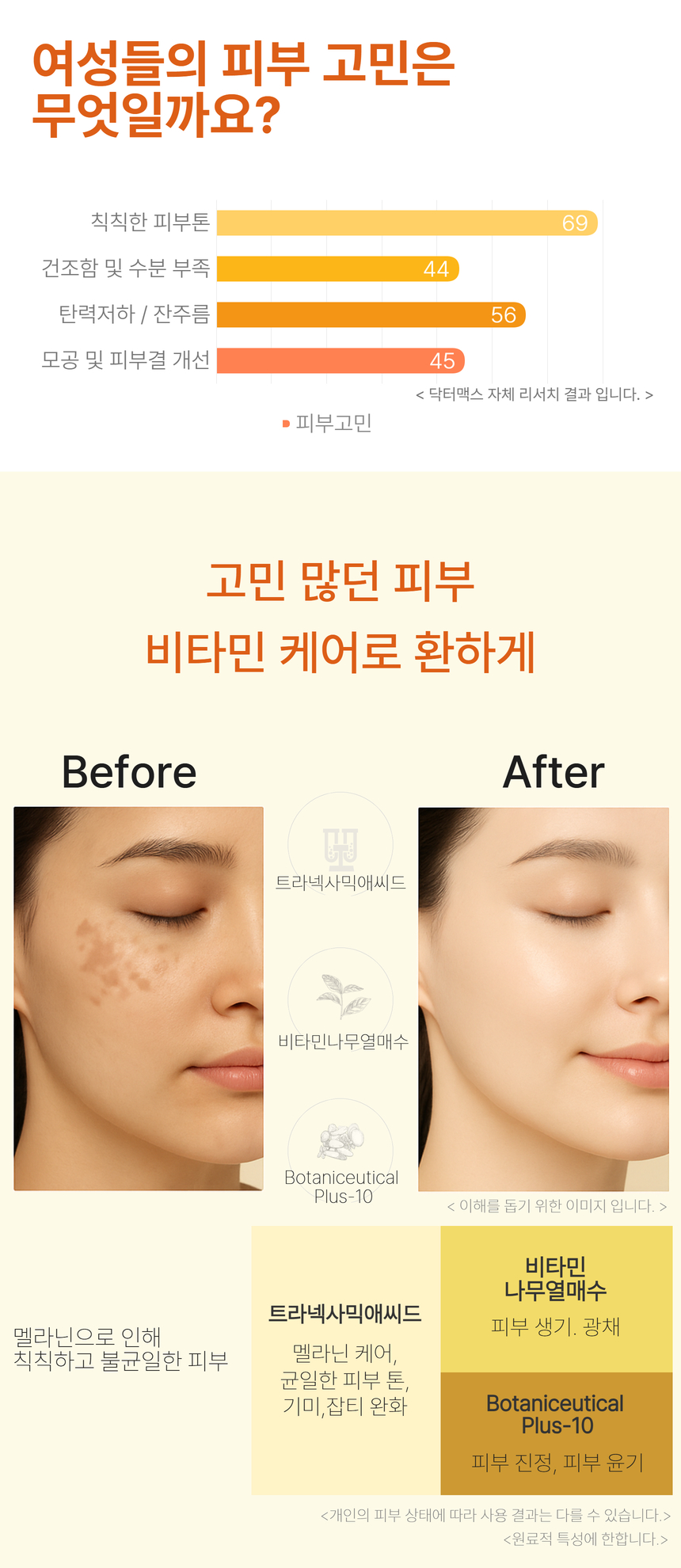 피부 고민은 무엇일까요? 기미, 잡티, 칙칙함을 비타민 케어로 환하게 개선해주는 멜라제로 비타민 앰플 이미지