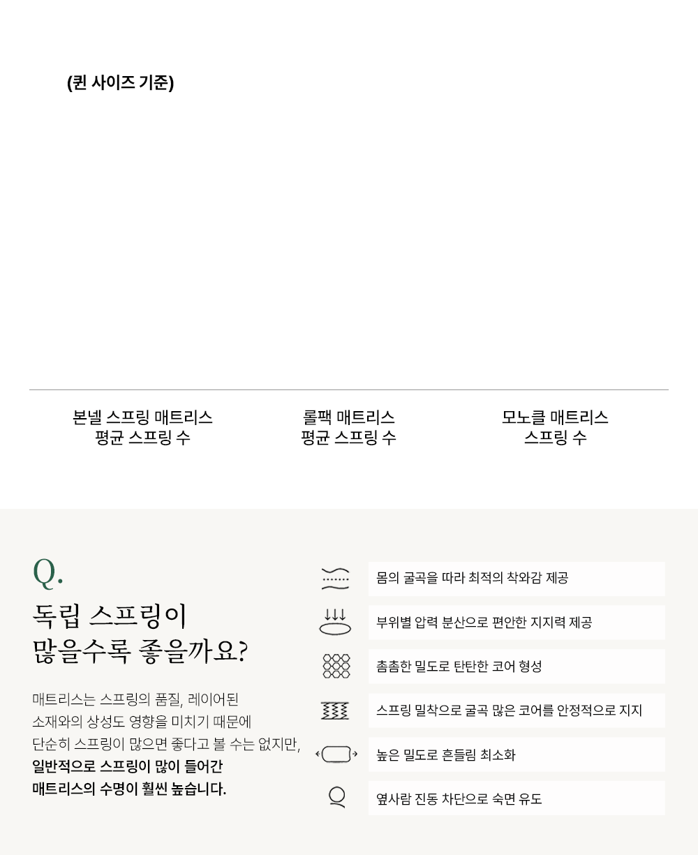 모노클 매트리스 시리즈