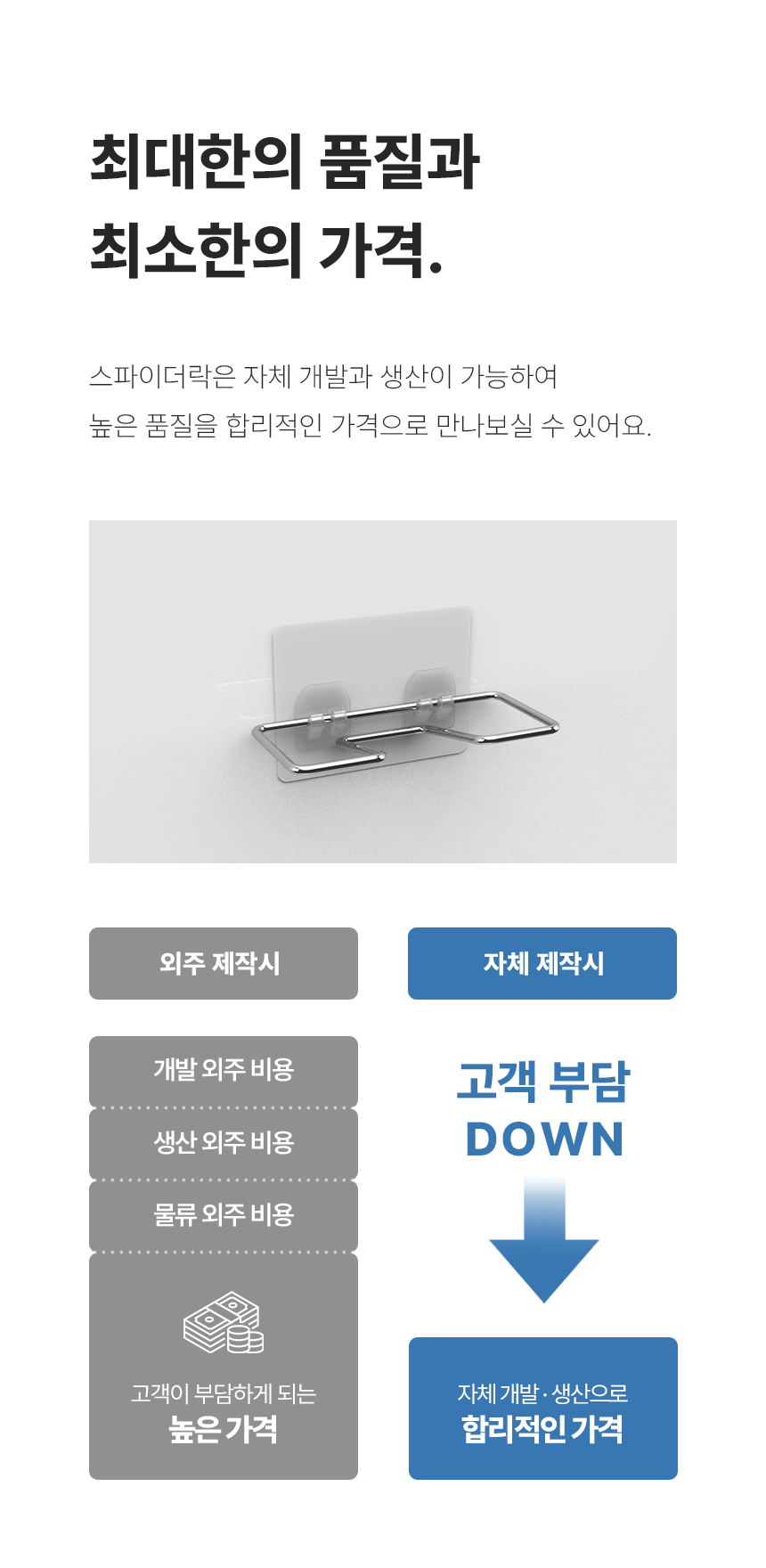 스파이더락 무타공 심플 접착식 수세미 홀더(접이식) 상세 이미지 8