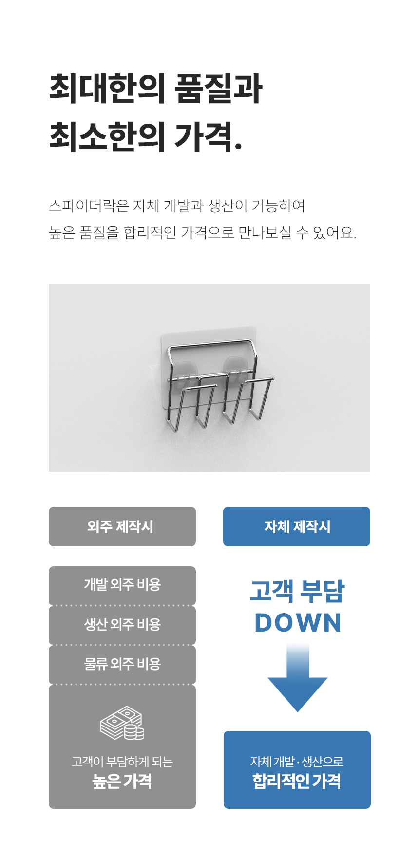 스파이더락 무타공 심플 접착식 수세미 홀더(W타입) 상세 이미지 8
