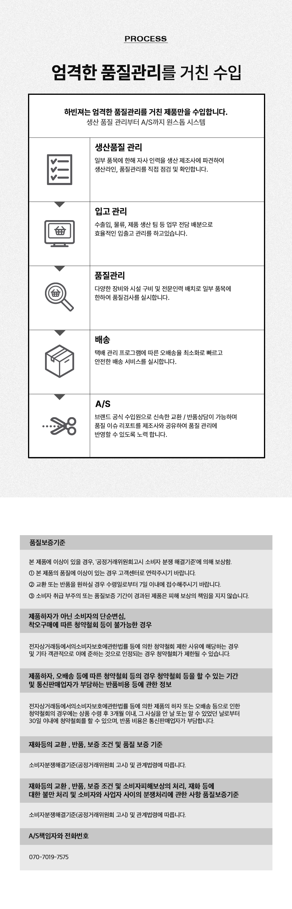 엄격한 품질관리 프로세스 설명 이미지 : PROCESS 엄격한 품질관리를 거친 수입 생산품질 관리 입고 관리 품질관리 배송 A/S