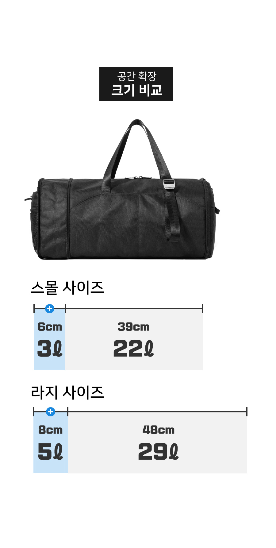 스몰사이즈는 22리터에서 25리터로 확장, 라지사이즈는 29리터에서 34리터로 확장 가능