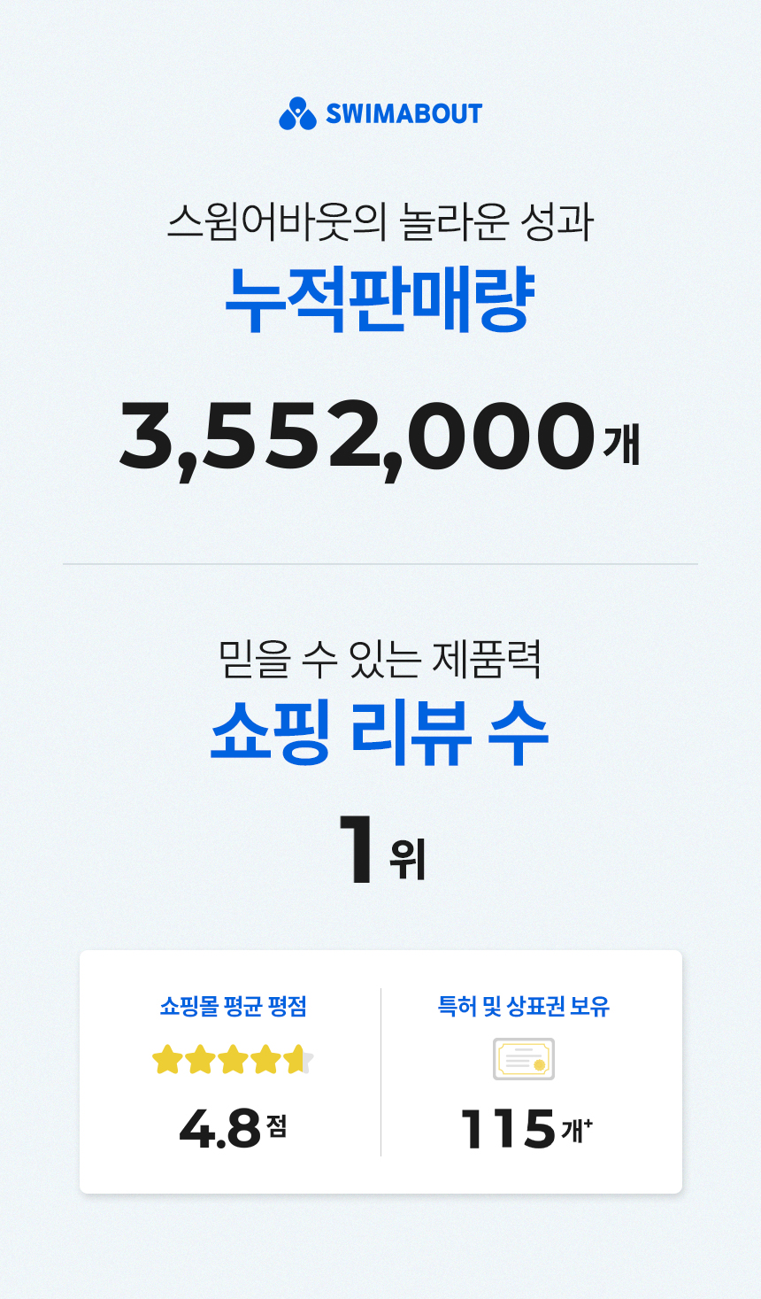 스윔어바웃 유아 어린이 스윔고글 물안경 수경 키즈 초등학생 아동 상세 이미지 2