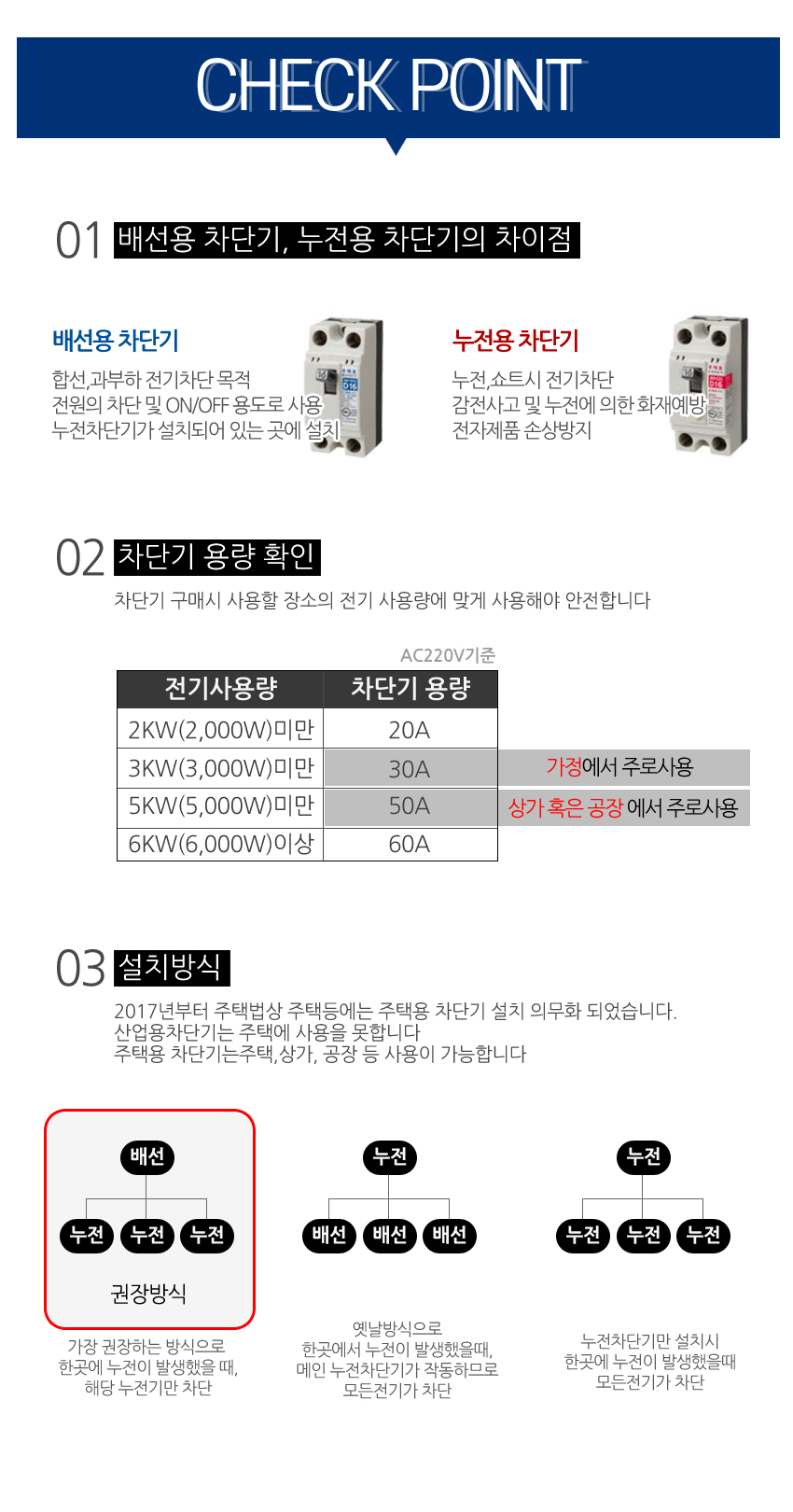 상도 산업용 누전차단기 Ses-204 200A/ 4P 200A 25Ka - G마켓 모바일