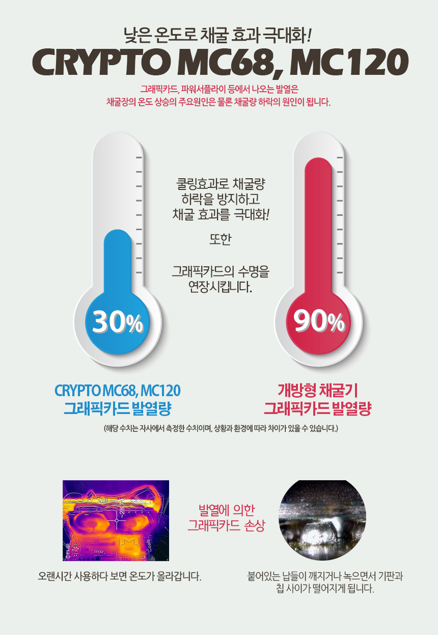 채굴기 케이스 가상화폐 밀폐형 케이스 이더리움 비트 2+1이벤트 이더리움 채굴기 케이스 밀폐형 가상화폐-모바일 11번가