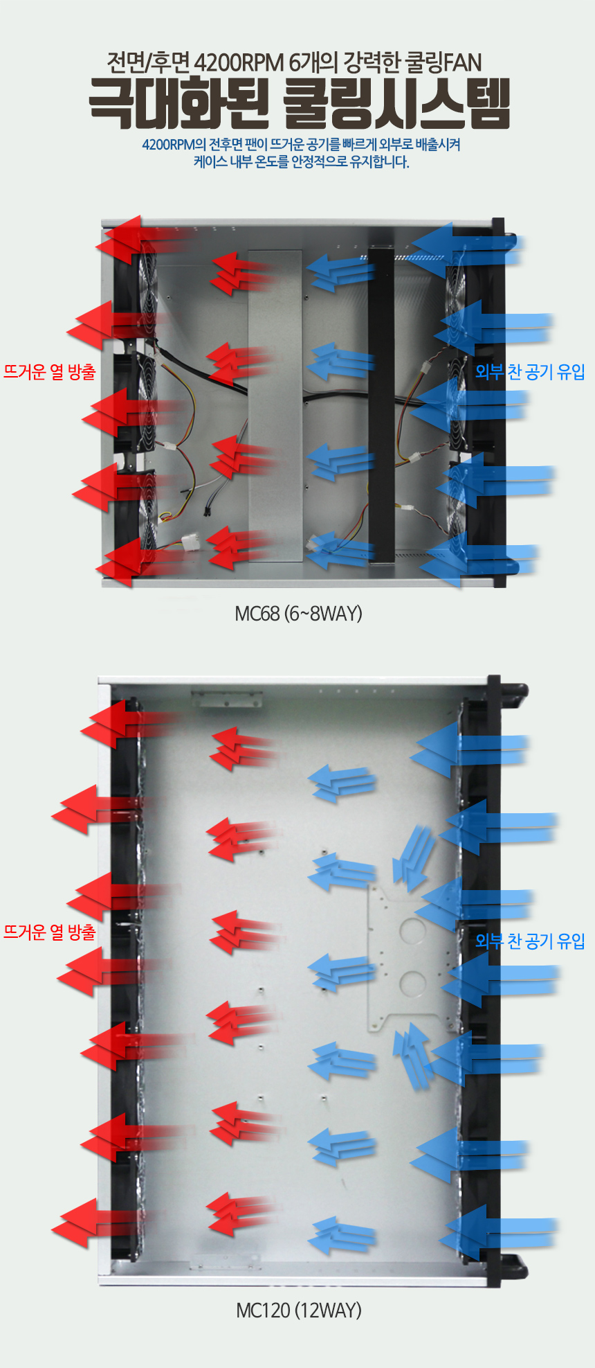 채굴기 케이스 가상화폐 밀폐형 케이스 이더리움 비트 2+1이벤트 이더리움 채굴기 케이스 밀폐형 가상화폐-모바일 11번가