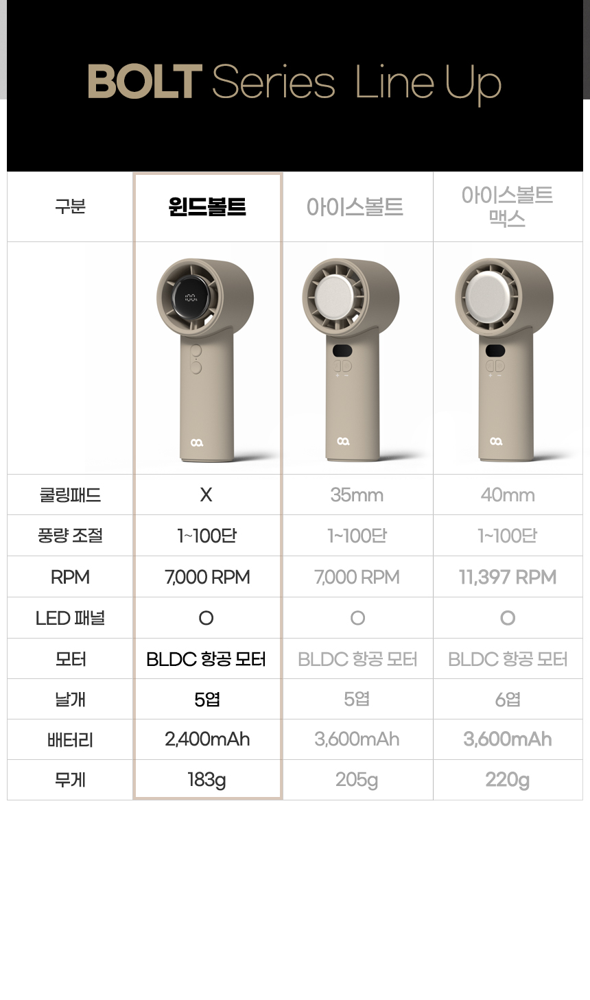 오아 윈드볼트 휴대용 무선 LED 미니 핸드 선풍기 초강력 여름 핸디 손풍기 상세 이미지 21