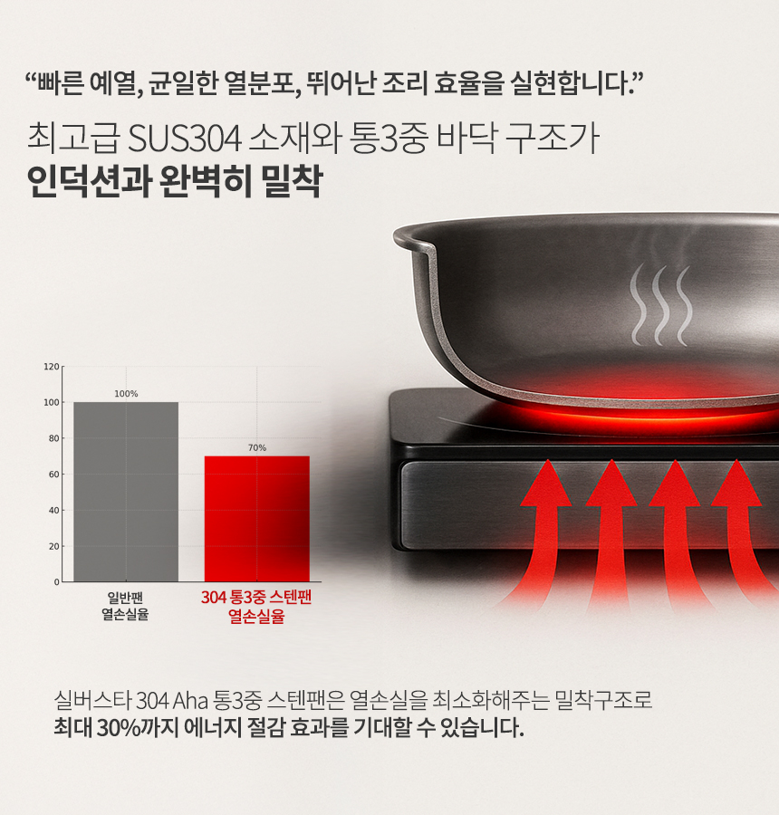실버스타 Aha(아하!) 304 통3중 무연마제 탈착식 후라이팬 24cm