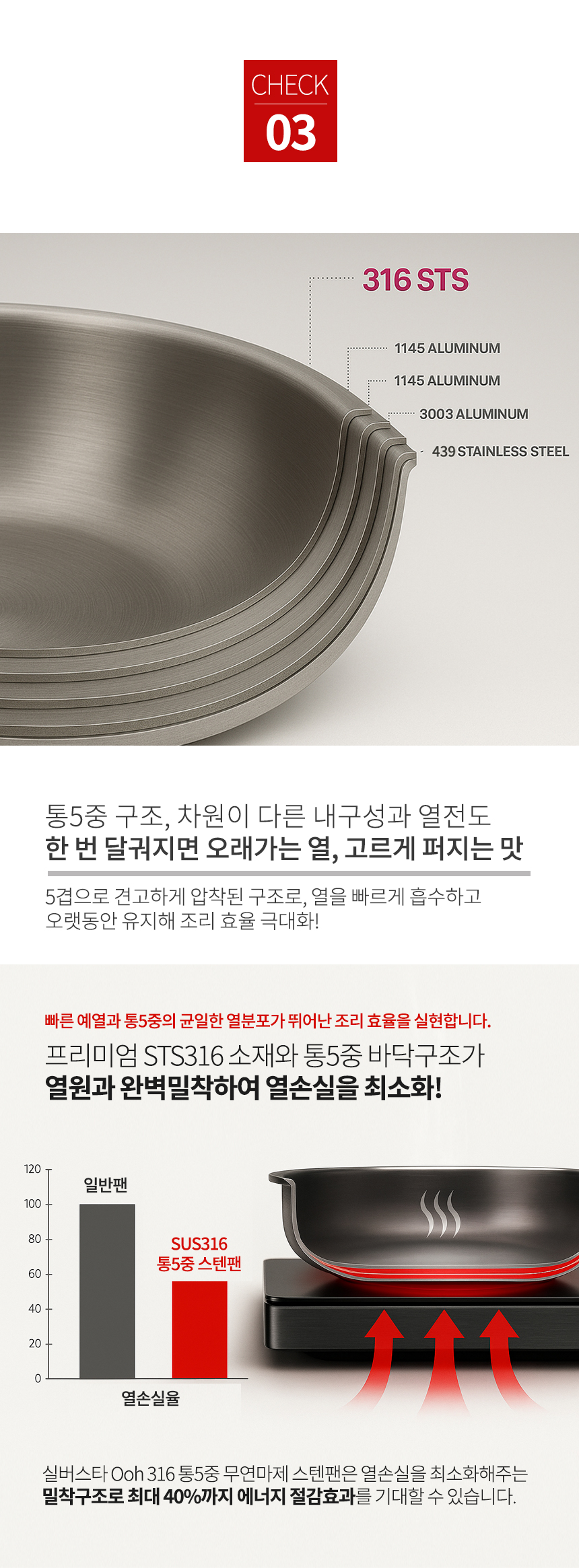 실버스타 316 통오중 인덕션 무연마제 탈착식 스텐팬 6종