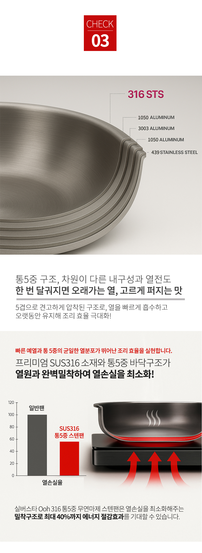 실버스타 319 통오중 인덕션 무연마제 후라이팬 28cm