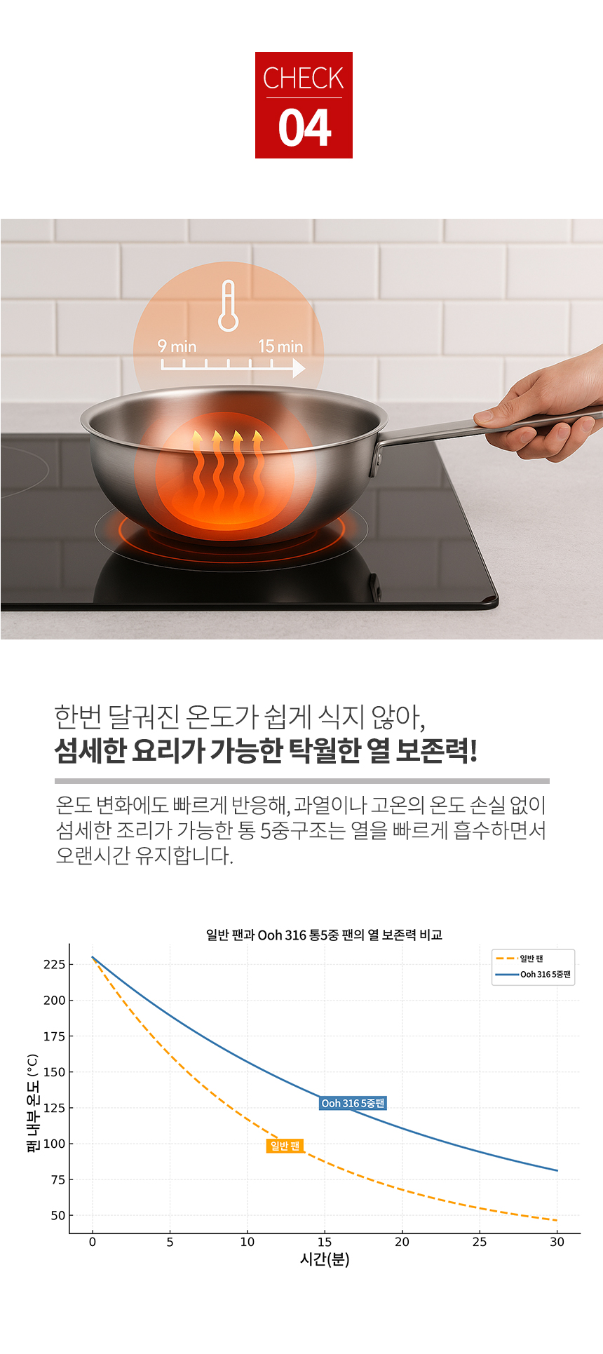 실버스타 319 통오중 인덕션 무연마제 후라이팬 28cm