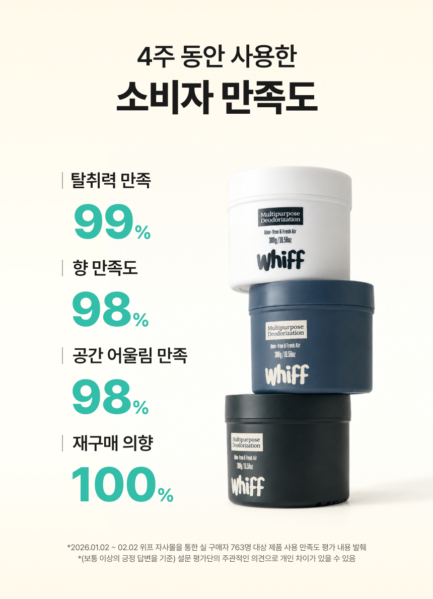 백화점 올리브영 입점 네이버 1위