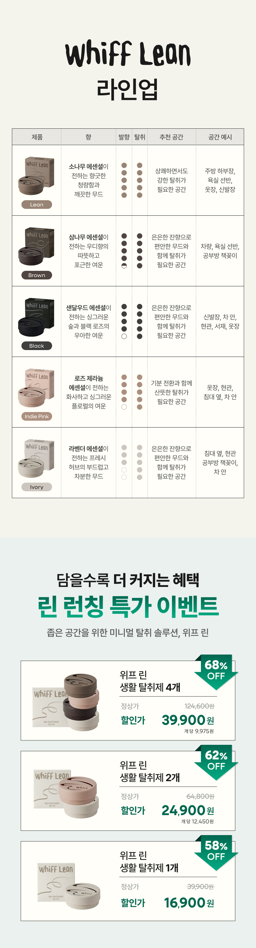 위프 린 컬러별 향·공간 비교표