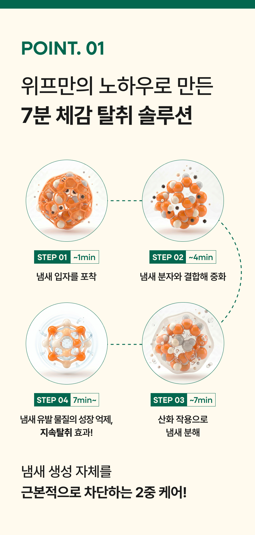 7분 체감 탈취 솔루션 4단계