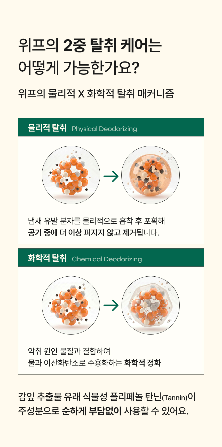 위프의 2중 탈취 케어 매커니즘