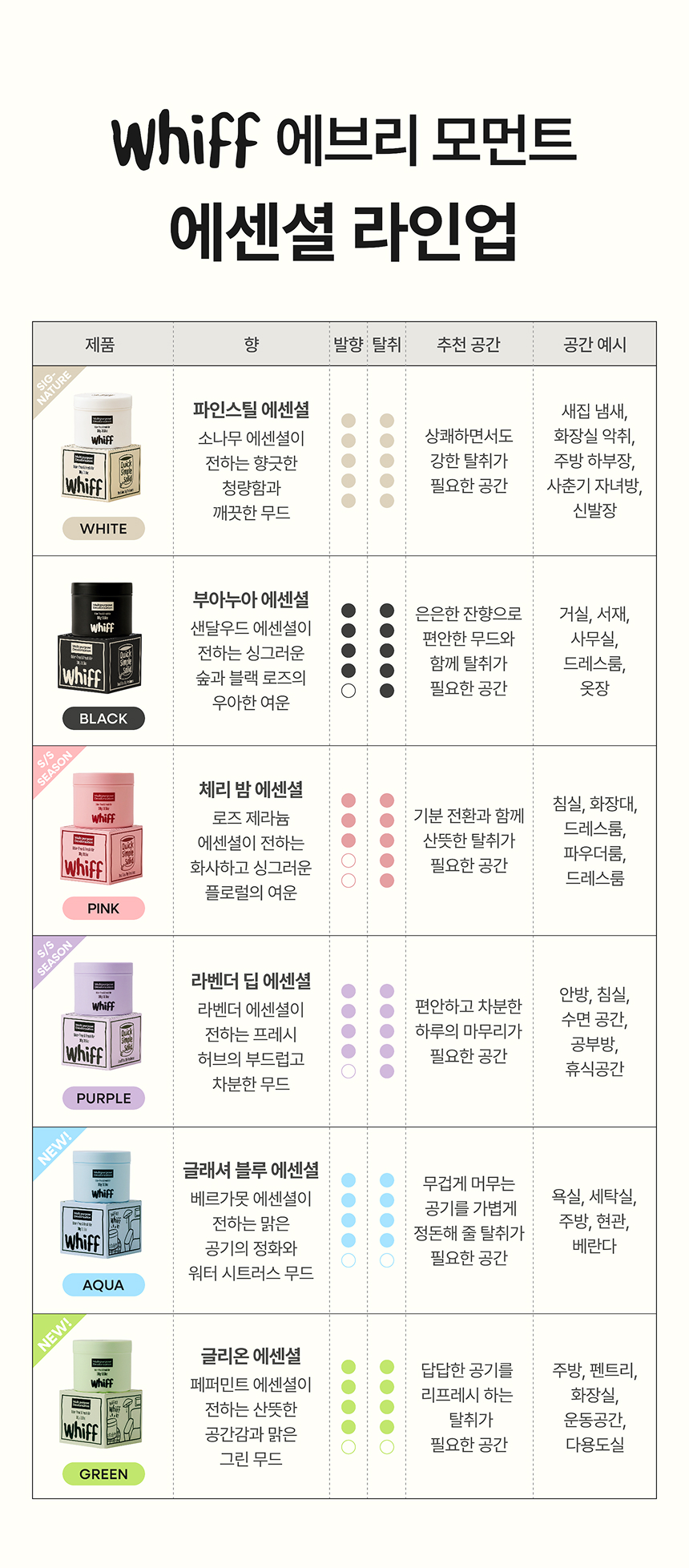 위프  컬러별 향·공간 비교표