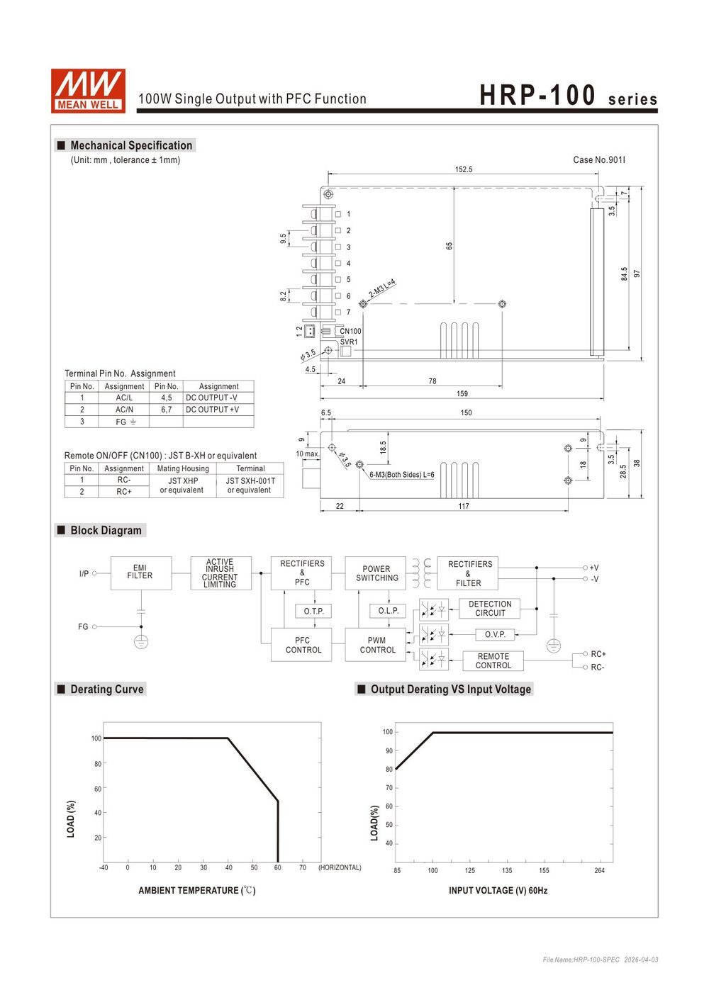 HRP-100