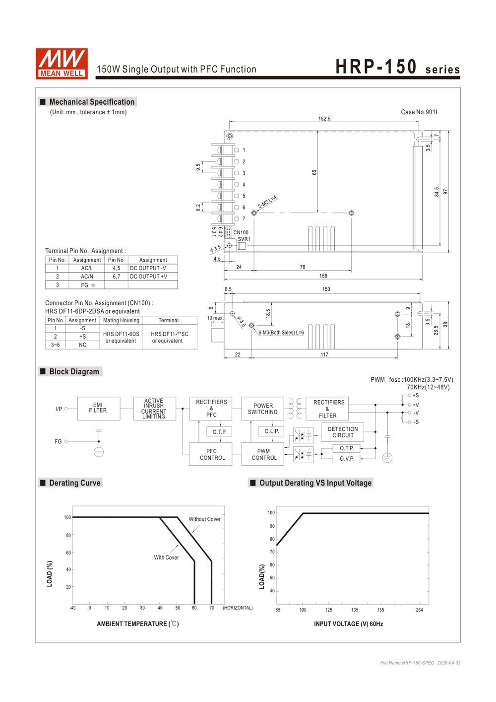 HRP-150