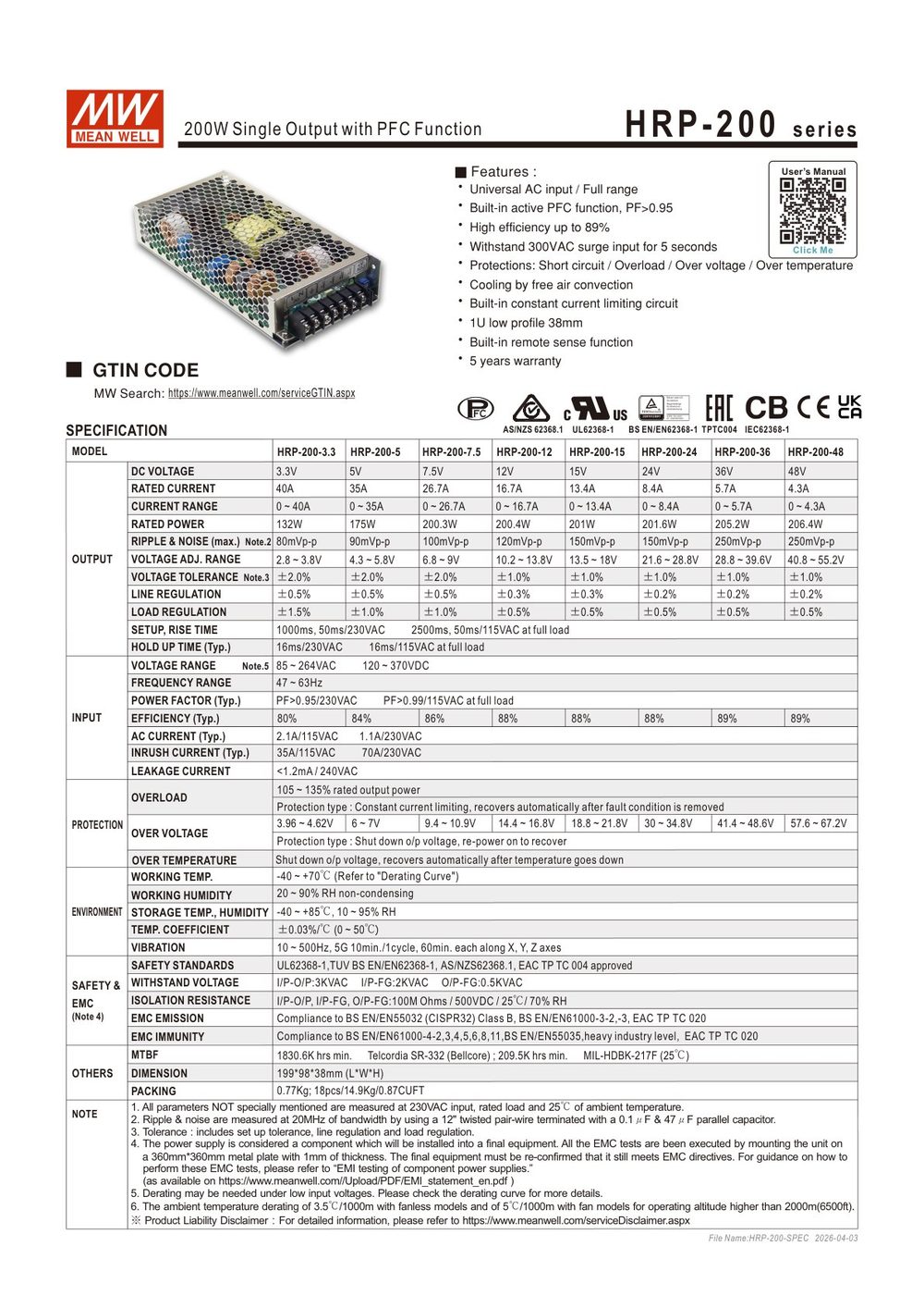 HRP-200