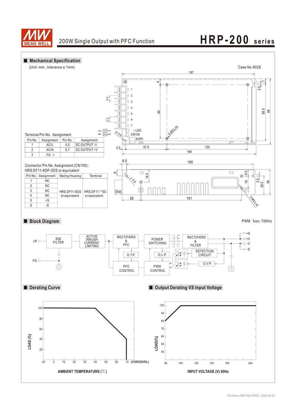 HRP-200